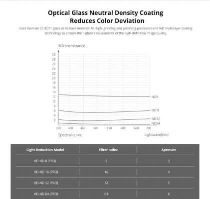 Set-ND-Filter-Mavic-Mini-1