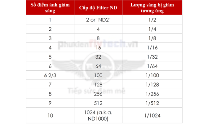 combo-4-lens-filter-nd-osmo-pocket-pgytech