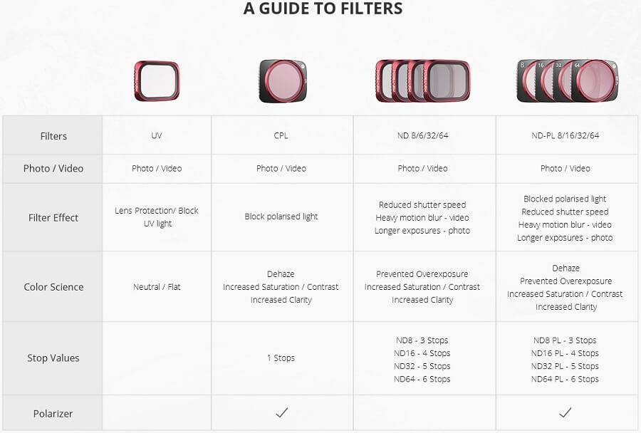 cac-loại-filter-pho-bien-pgytech-cho-mavic-air-2s